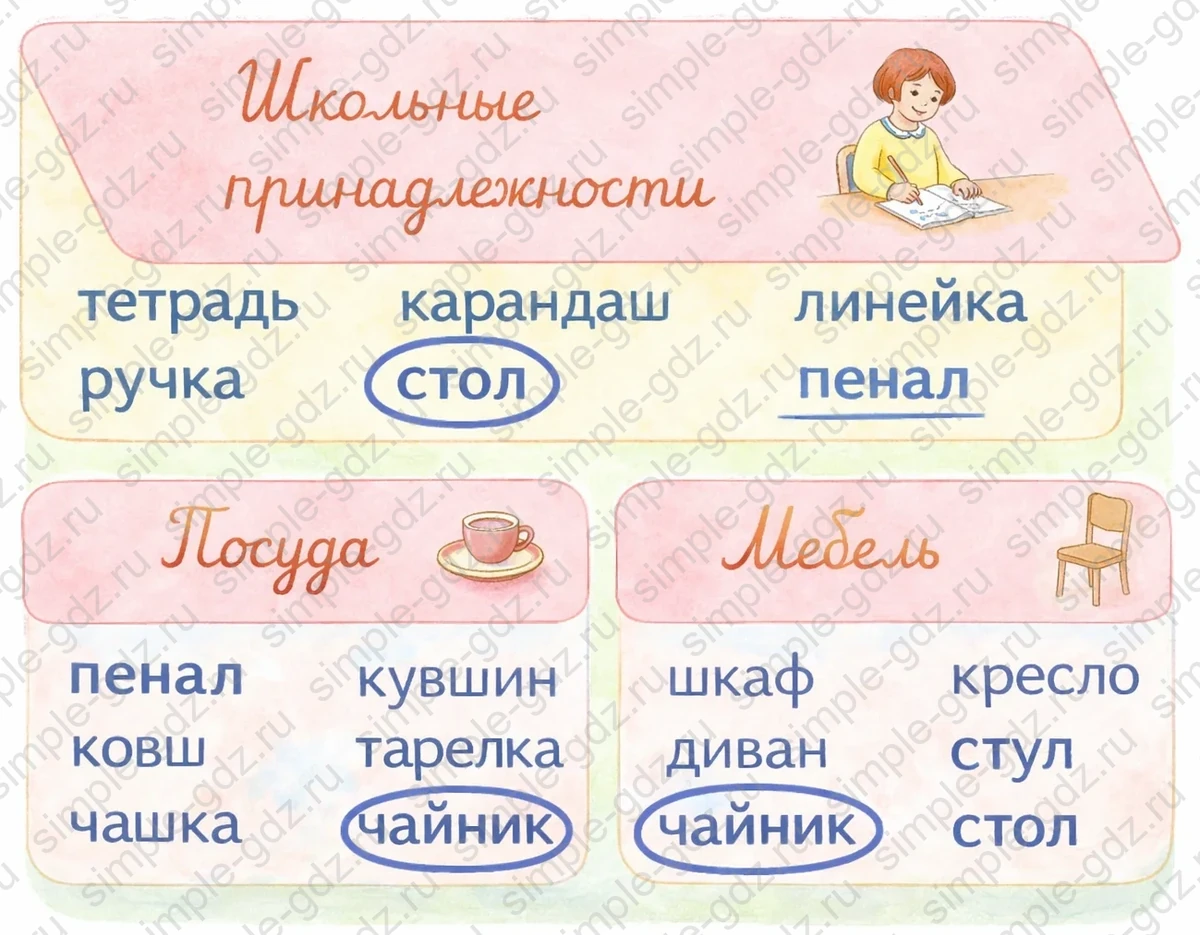 Ответ к рабочей тетради по русскому языку 1 класс Канакина, Горецкий страница 13