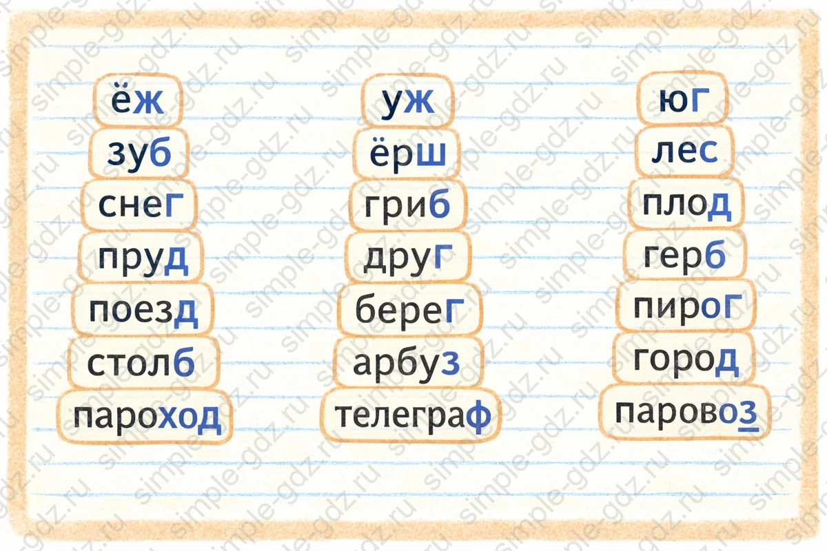 Ответ к рабочей тетради по русскому языку 1 класс Канакина, Горецкий страница 51