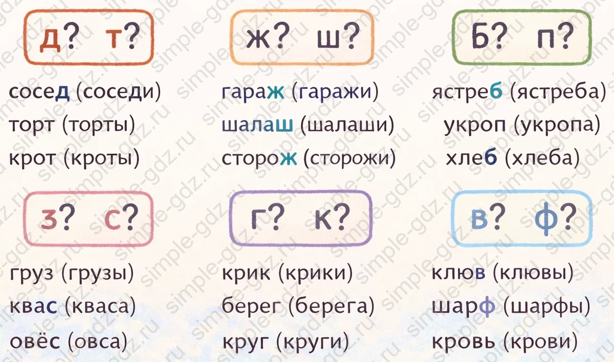 Ответ к рабочей тетради по русскому языку 1 класс Канакина, Горецкий страница 52