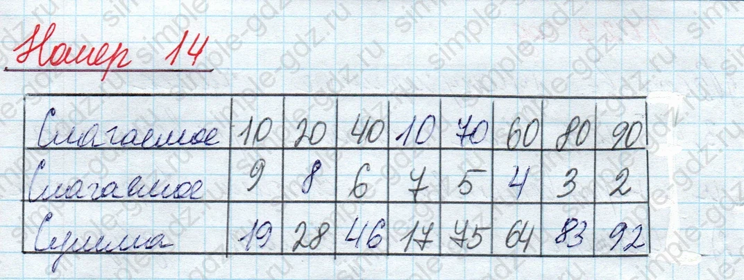 matematika class-2 Математика 2 класс учебник Моро, Бантова 1, 2 часть - 1 Часть страница 53 ответ Номер 14