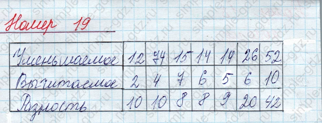 matematika class-2 Математика 2 класс учебник Моро, Бантова 1, 2 часть - 1 Часть страница 54 ответ Номер 19
