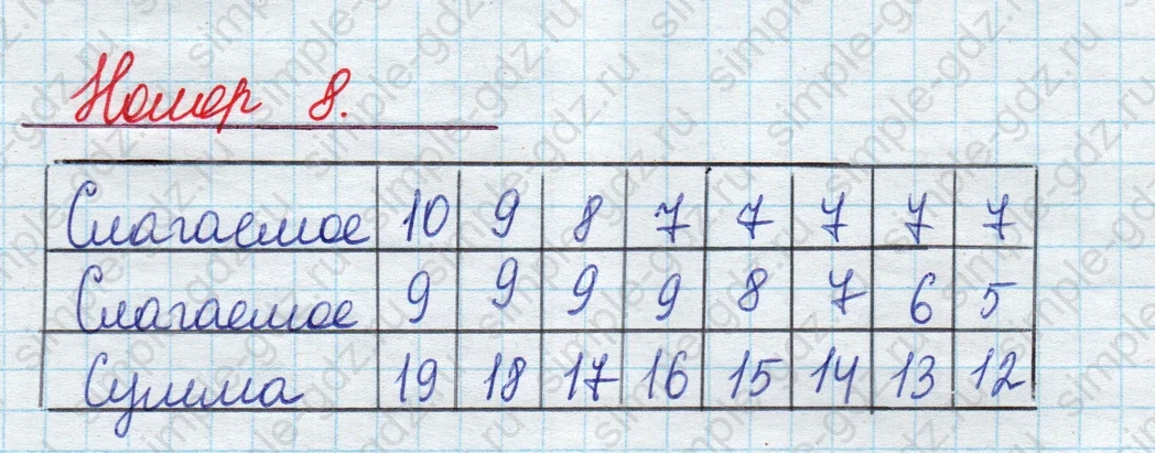 matematika class-2 Математика 2 класс учебник Моро, Бантова 1, 2 часть - 1 Часть страница 72 ответ Номер 8
