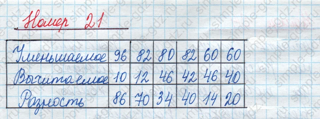 matematika class-2 Математика 2 класс учебник Моро, Бантова 1, 2 часть - 1 Часть страница 74 ответ Номер 21