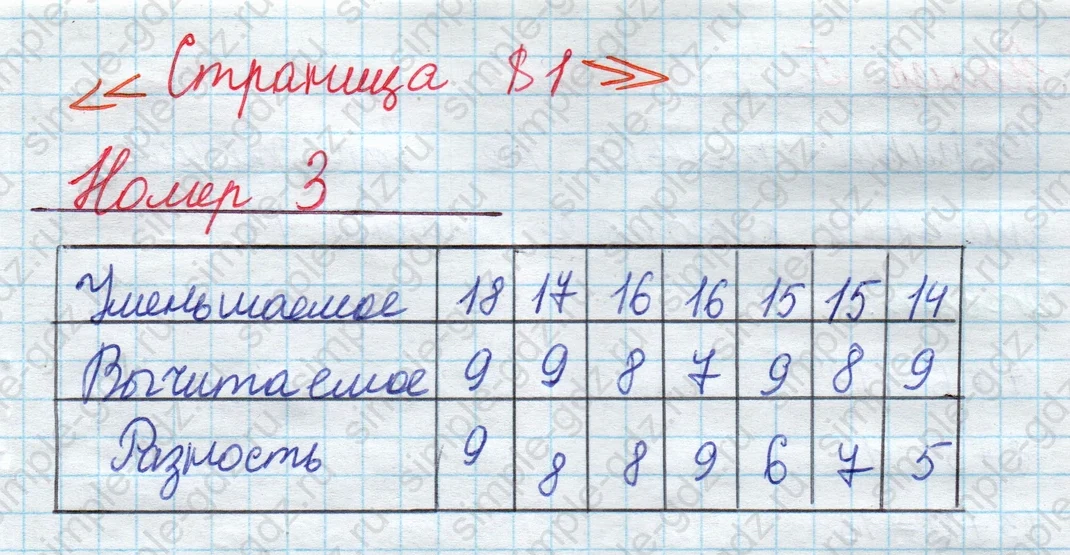 matematika class-2 Математика 2 класс учебник Моро, Бантова 1, 2 часть - 1 Часть страница 81 ответ Номер 3
