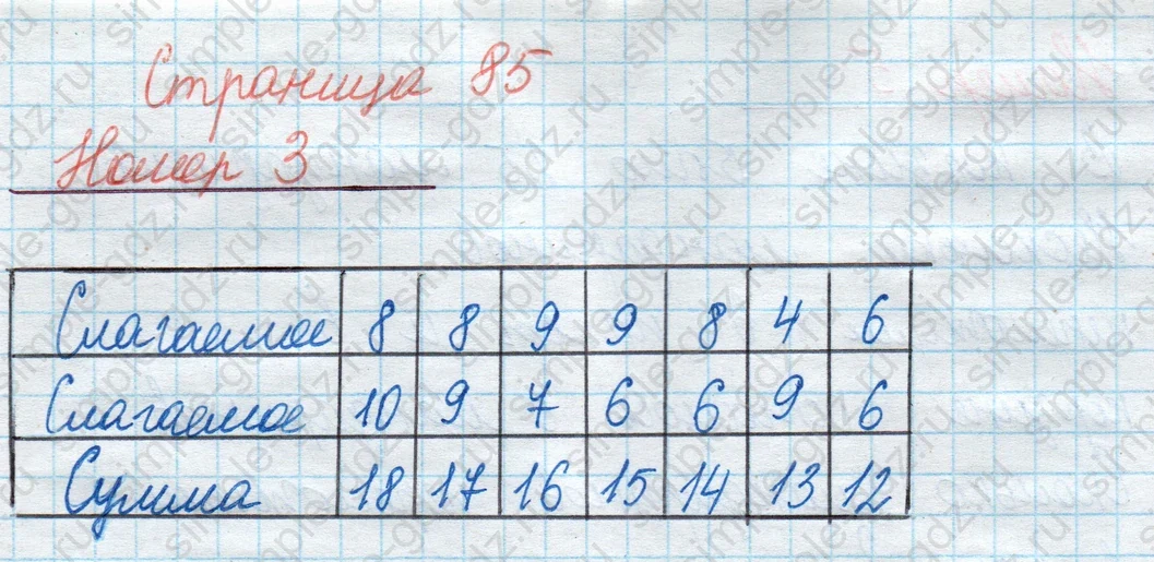 matematika class-2 Математика 2 класс учебник Моро, Бантова 1, 2 часть - 1 Часть страница 85 ответ Номер 3