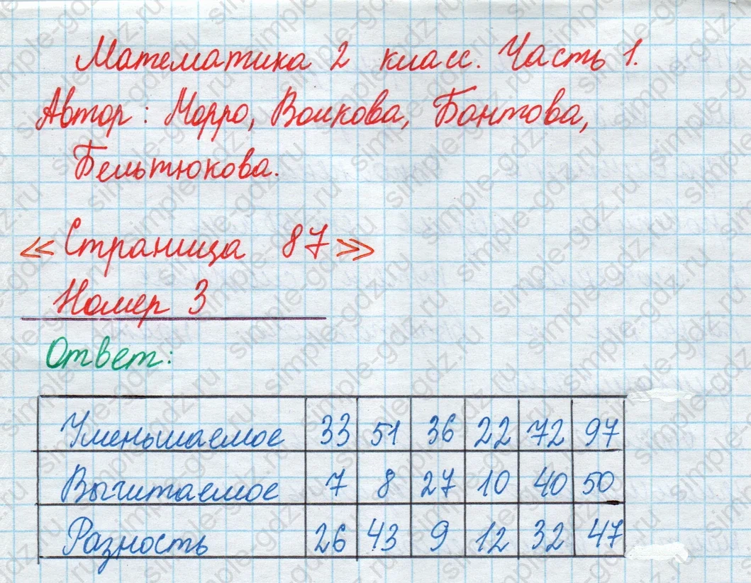 matematika class-2 Математика 2 класс учебник Моро, Бантова 1, 2 часть - 1 Часть страница 87 ответ Номер 3