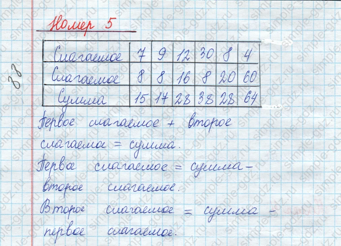 matematika class-2 Математика 2 класс учебник Моро, Бантова 1, 2 часть - 1 Часть страница 96 ответ Номер 5
