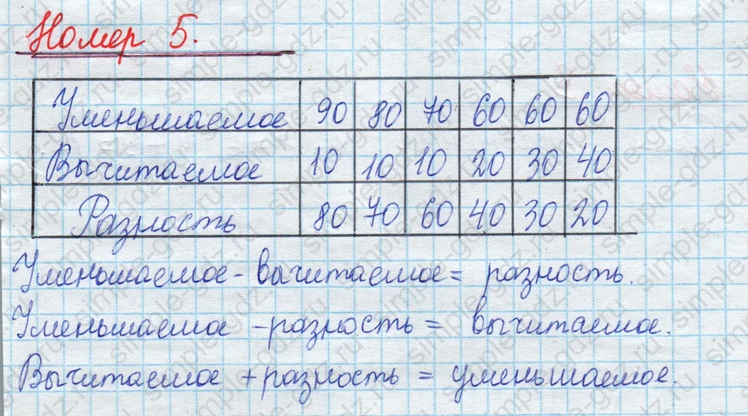 matematika class-2 Математика 2 класс учебник Моро, Бантова 1, 2 часть - 1 Часть страница 97 ответ Номер 5