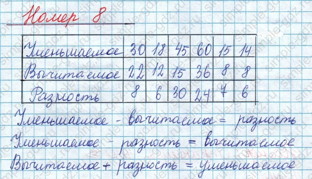 matematika class-2 Математика 2 класс учебник Моро, Бантова 1, 2 часть - 1 Часть страница 99 ответ Номер 8