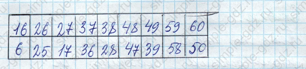 matematika class-2 Математика 2 класс учебник Моро, Бантова 1, 2 часть - 2 Часть страница 12 ответ Номер 1