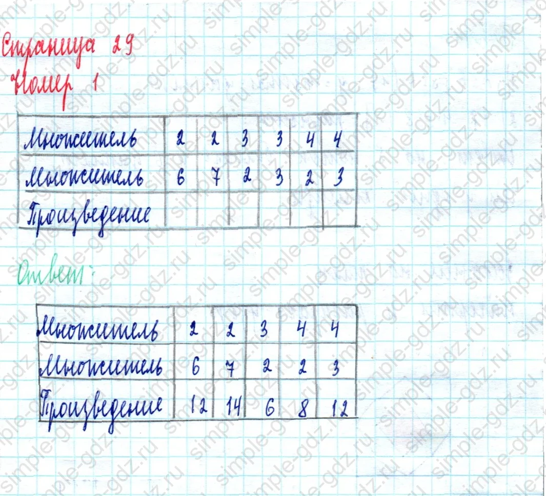 matematika class-2 Математика 2 класс учебник Моро, Бантова 1, 2 часть - 2 Часть страница 29 ответ Номер 1