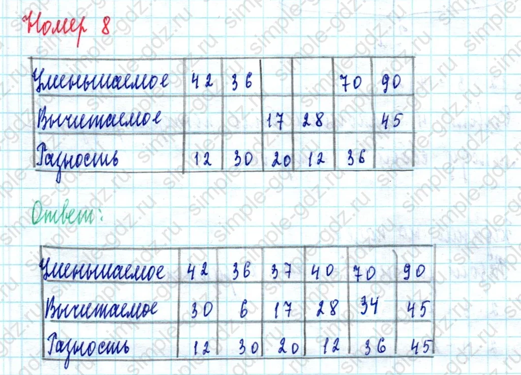 matematika class-2 Математика 2 класс учебник Моро, Бантова 1, 2 часть - 2 Часть страница 33 ответ Номер 8