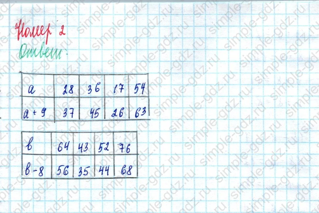 matematika class-2 Математика 2 класс учебник Моро, Бантова 1, 2 часть - 2 Часть страница 40 ответ Номер 2