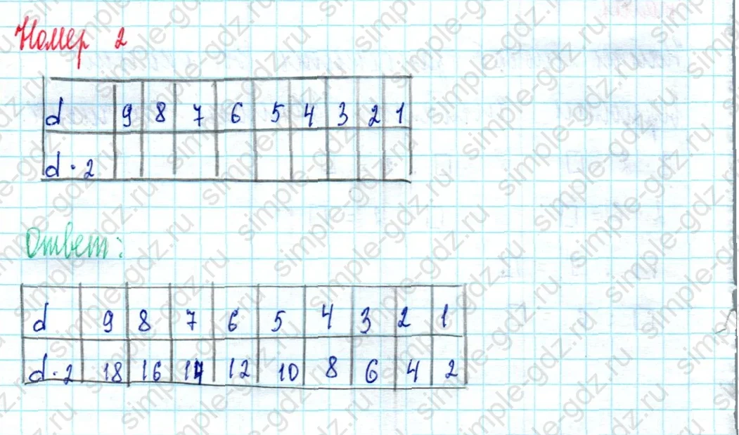 matematika class-2 Математика 2 класс учебник Моро, Бантова 1, 2 часть - 2 Часть страница 58 ответ Номер 2