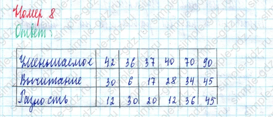 matematika class-2 Математика 2 класс учебник Моро, Бантова 1, 2 часть - 2 Часть страница 59 ответ Номер 8