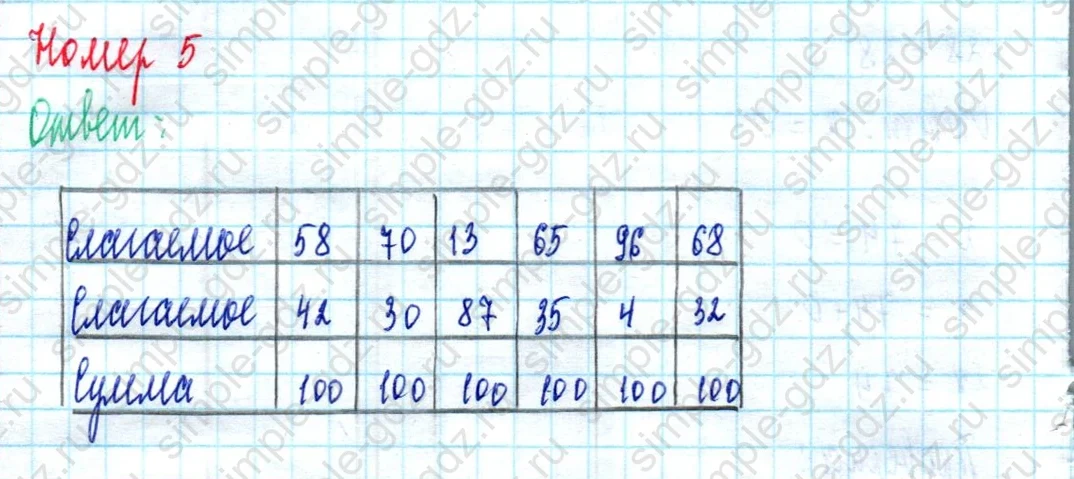 matematika class-2 Математика 2 класс учебник Моро, Бантова 1, 2 часть - 2 Часть страница 60 ответ Номер 5