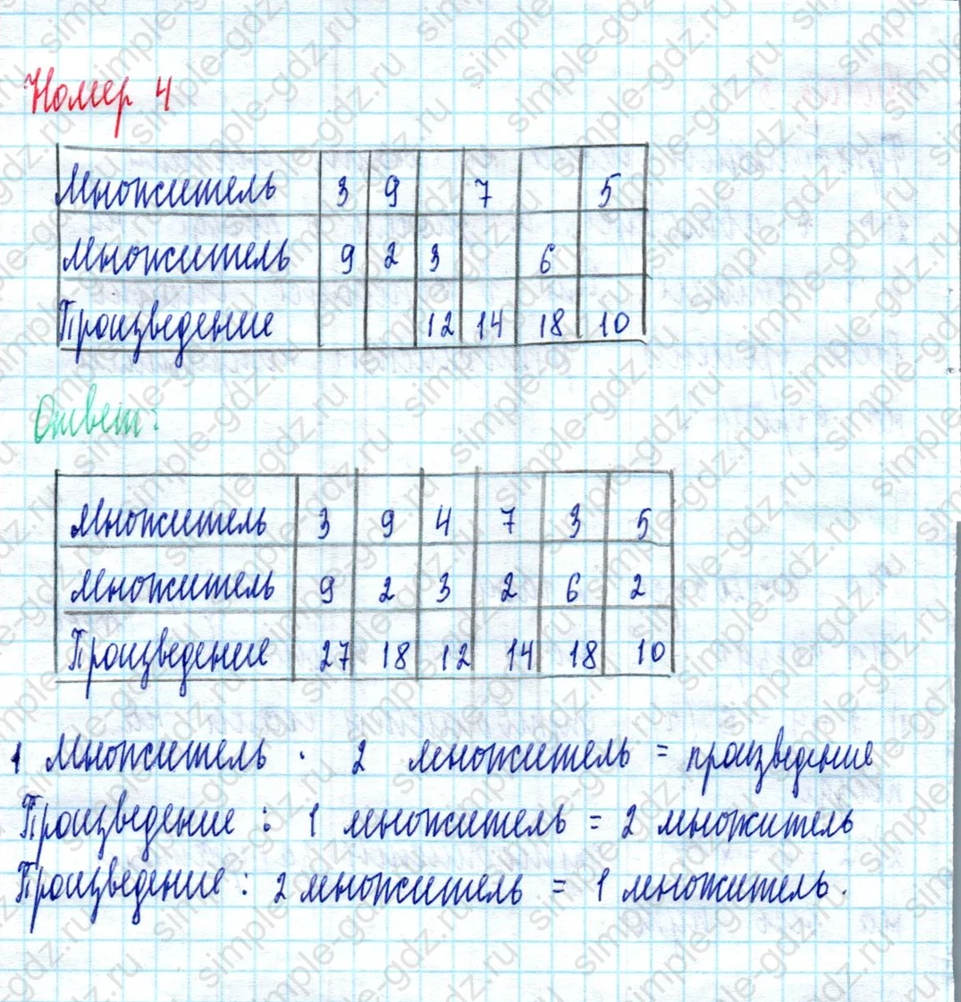 matematika class-2 Математика 2 класс учебник Моро, Бантова 1, 2 часть - 2 Часть страница 66 ответ Номер 4