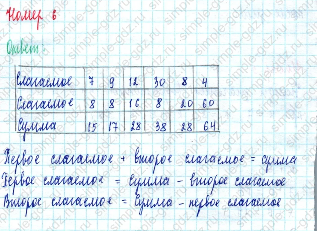 matematika class-2 Математика 2 класс учебник Моро, Бантова 1, 2 часть - 2 Часть страница 6 ответ Номер 6
