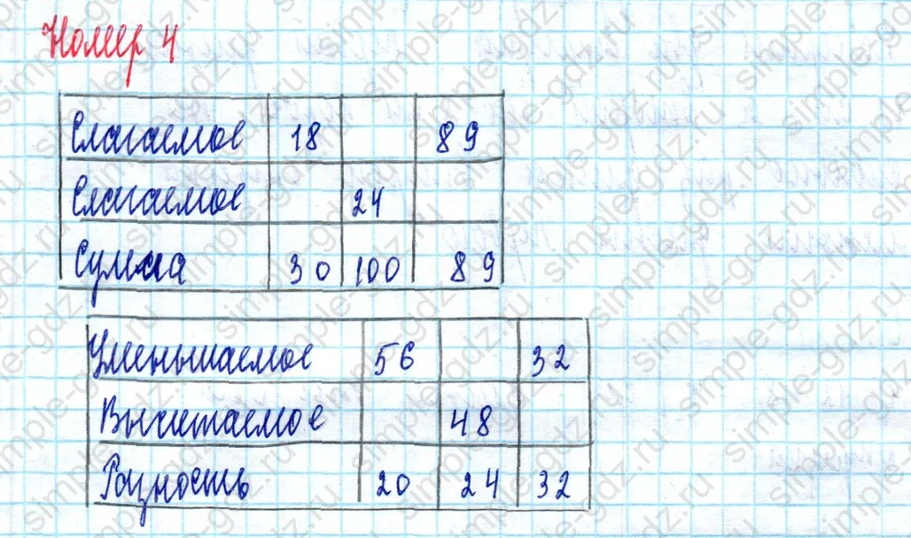 matematika class-2 Математика 2 класс учебник Моро, Бантова 1, 2 часть - 2 Часть страница 79 ответ Номер 4