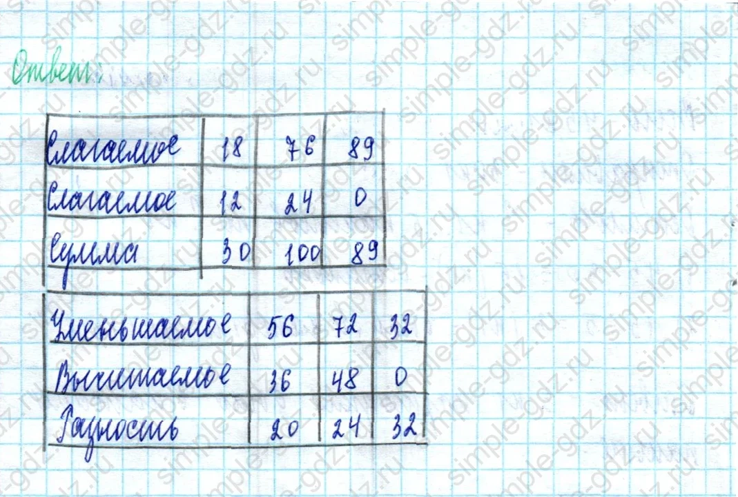 matematika class-2 Математика 2 класс учебник Моро, Бантова 1, 2 часть - 2 Часть страница 79 ответ Номер 4