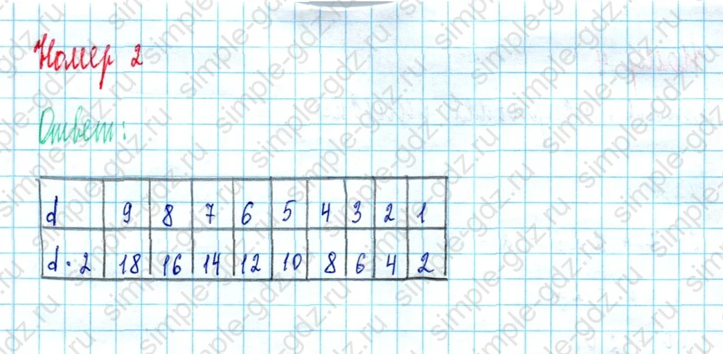 matematika class-2 Математика 2 класс учебник Моро, Бантова 1, 2 часть - 2 Часть страница 84 ответ Номер 2