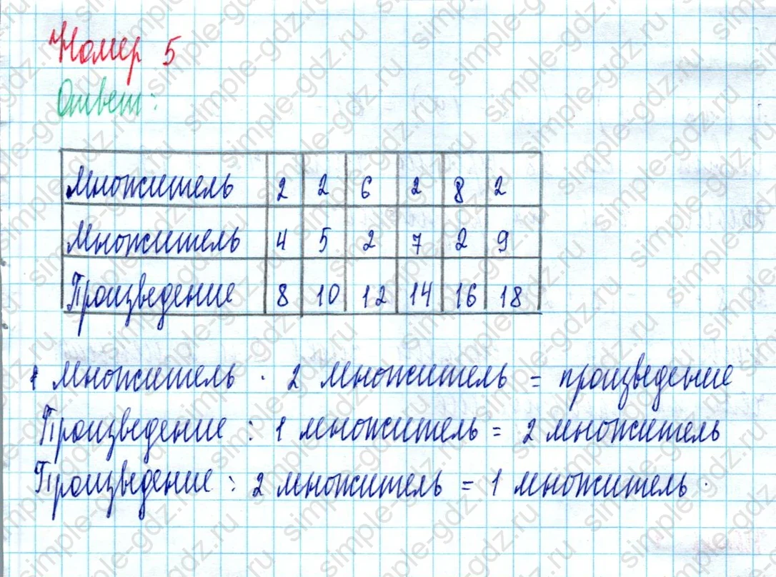 matematika class-2 Математика 2 класс учебник Моро, Бантова 1, 2 часть - 2 Часть страница 85 ответ Номер 5