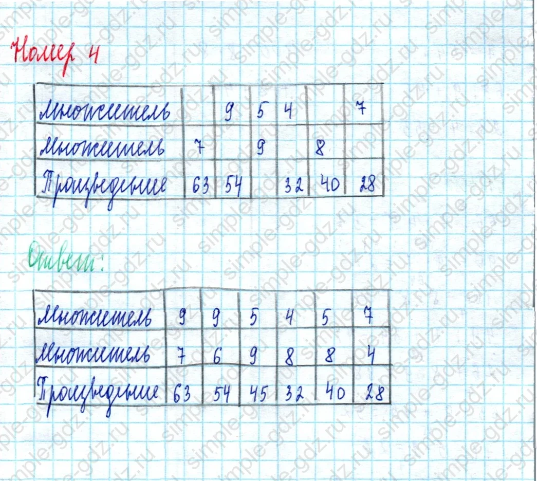 matematika class-2 Математика 2 класс учебник Моро, Бантова 1, 2 часть - 2 Часть страница 88 ответ Номер 4