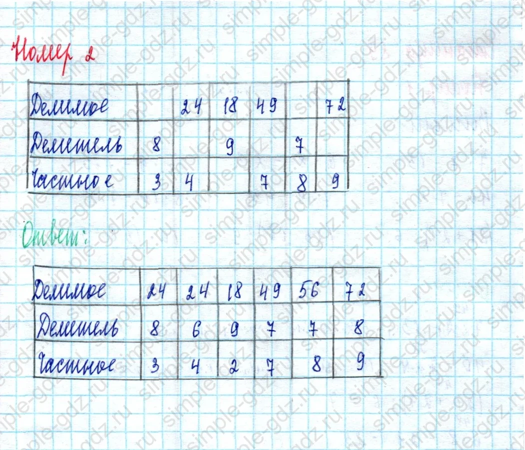 matematika class-2 Математика 2 класс учебник Моро, Бантова 1, 2 часть - 2 Часть страница 89 ответ Номер 2