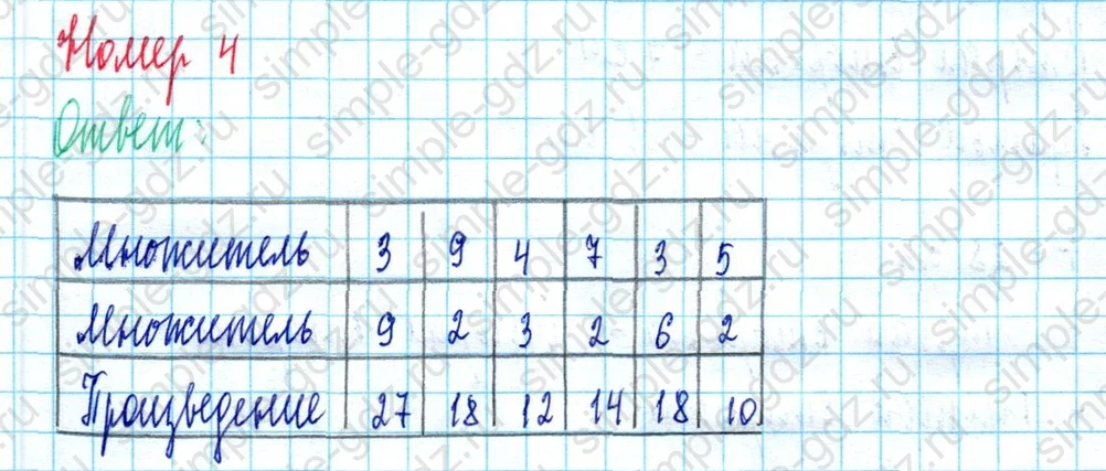 matematika class-2 Математика 2 класс учебник Моро, Бантова 1, 2 часть - 2 Часть страница 91 ответ Номер 4