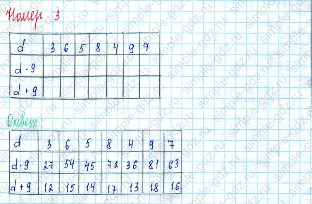 matematika class-2 Математика 2 класс учебник Моро, Бантова 1, 2 часть - 2 Часть страница 92 ответ Номер 3