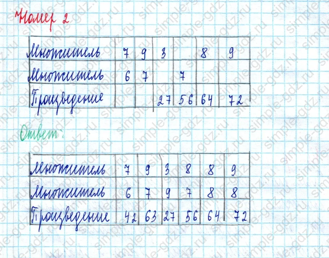matematika class-2 Математика 2 класс учебник Моро, Бантова 1, 2 часть - 2 Часть страница 95 ответ Номер 2