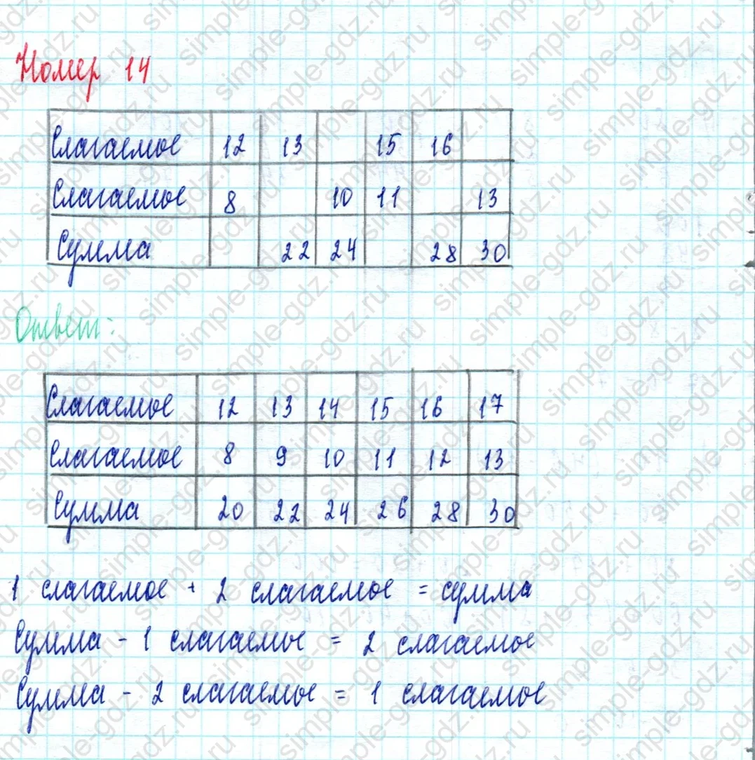 matematika class-2 Математика 2 класс учебник Моро, Бантова 1, 2 часть - 2 Часть страница 97 ответ Номер 14