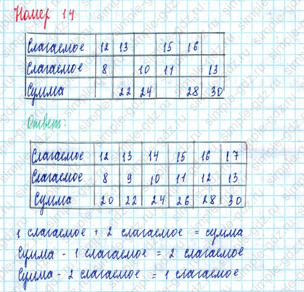 matematika class-2 Математика 2 класс учебник Моро, Бантова 1, 2 часть - 2 Часть страница 97 ответ Номер 14