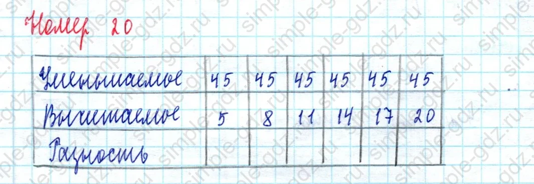 matematika class-2 Математика 2 класс учебник Моро, Бантова 1, 2 часть - 2 Часть страница 98 ответ Номер 20
