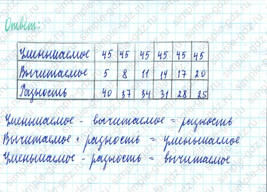 matematika class-2 Математика 2 класс учебник Моро, Бантова 1, 2 часть - 2 Часть страница 98 ответ Номер 20