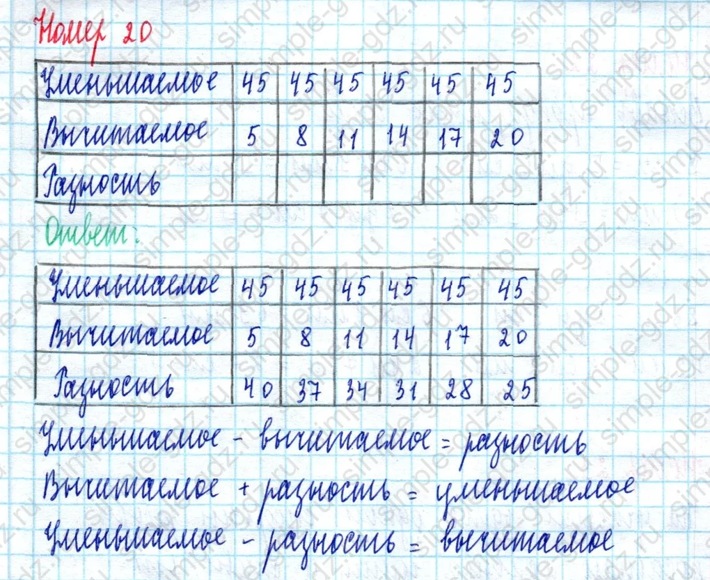 matematika class-2 Математика 2 класс учебник Моро, Бантова 1, 2 часть - 2 Часть страница 98 ответ Номер 20