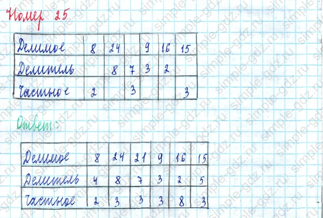 matematika class-2 Математика 2 класс учебник Моро, Бантова 1, 2 часть - 2 Часть страница 99 ответ Номер 25
