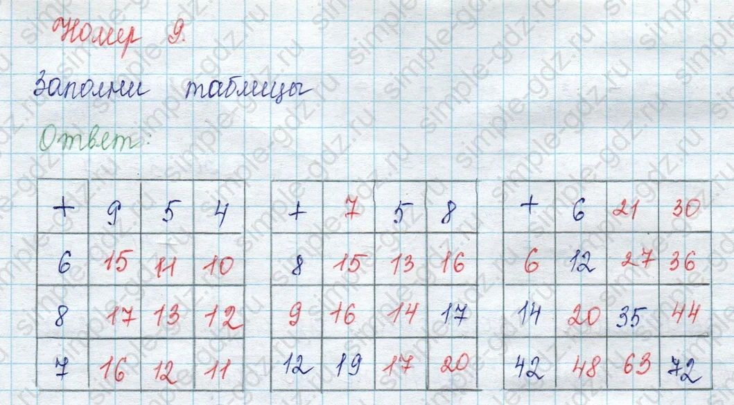 matematika class-2 Математика 2 класс учебник Петерсон 1, 2 и 3 часть - 1 Часть страница 13 ответ Номер 9