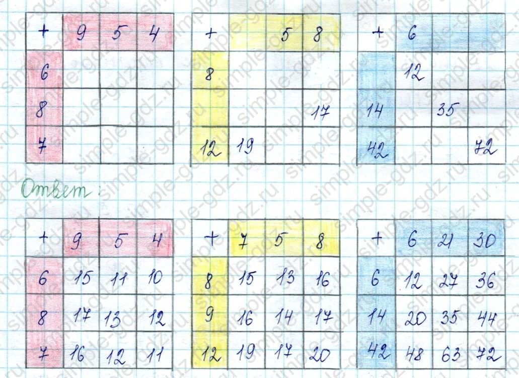 matematika class-2 Математика 2 класс учебник Петерсон 1, 2 и 3 часть - 1 Часть страница 15 ответ Номер 9