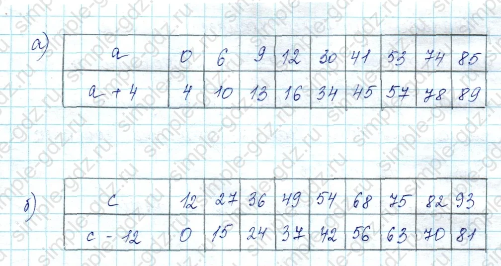 matematika class-2 Математика 2 класс учебник Петерсон 1, 2 и 3 часть - 1 Часть страница 3 ответ Номер 9