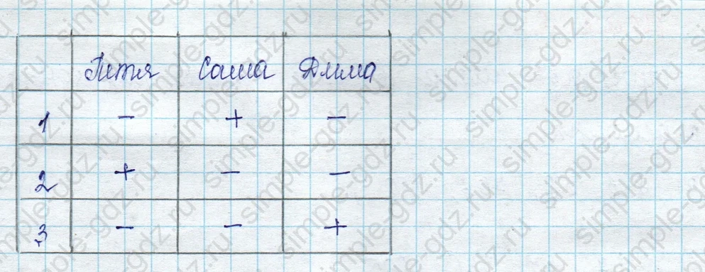 matematika class-2 Математика 2 класс учебник Петерсон 1, 2 и 3 часть - 1 Часть страница 47 ответ Номер 11