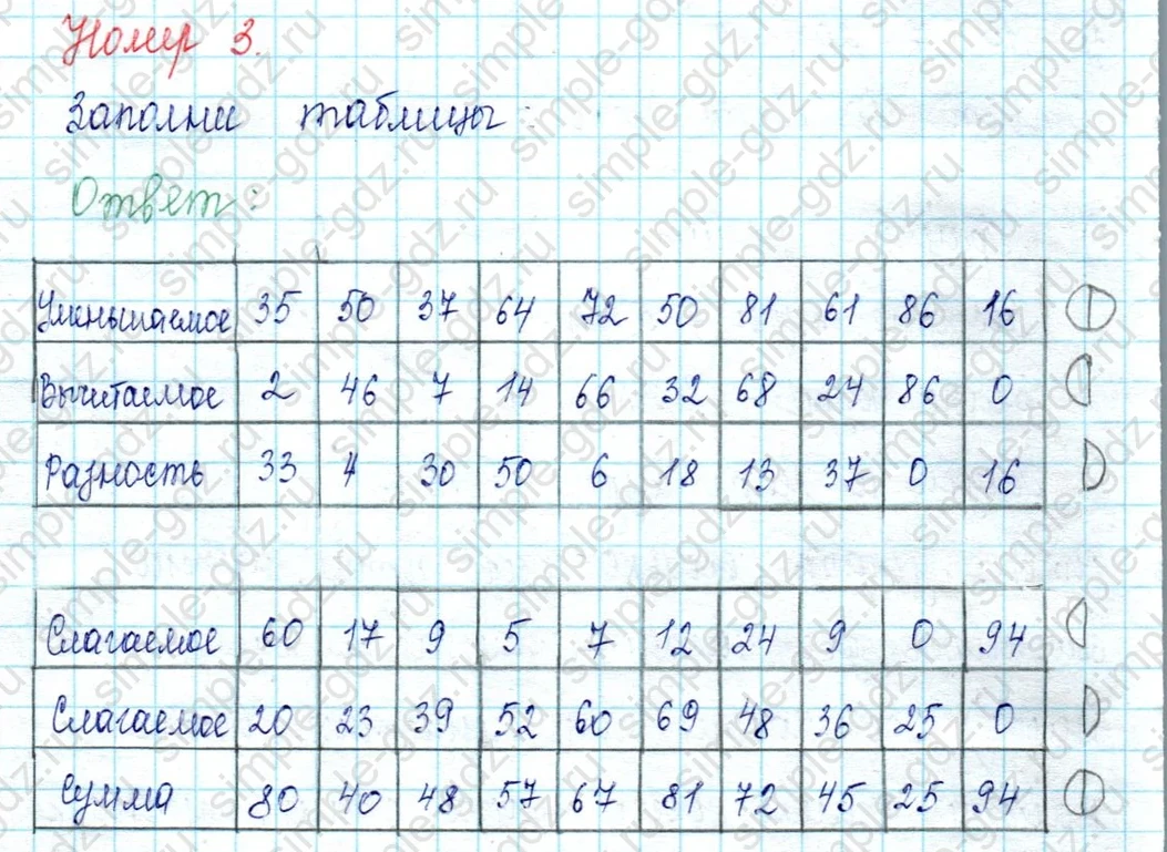 matematika class-2 Математика 2 класс учебник Петерсон 1, 2 и 3 часть - 1 Часть страница 74 ответ Номер 3