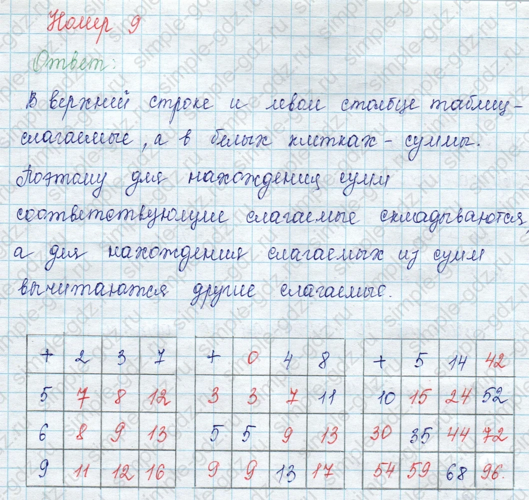 matematika class-2 Математика 2 класс учебник Петерсон 1, 2 и 3 часть - 1 Часть страница 7 ответ Номер 9