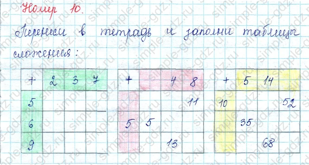 matematika class-2 Математика 2 класс учебник Петерсон 1, 2 и 3 часть - 1 Часть страница 9 ответ Номер 10