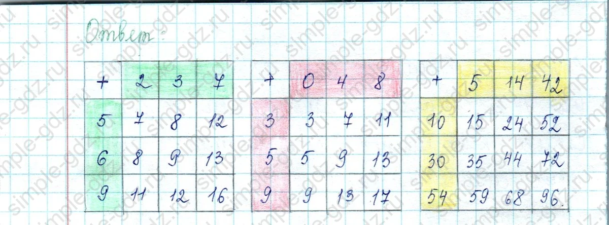 matematika class-2 Математика 2 класс учебник Петерсон 1, 2 и 3 часть - 1 Часть страница 9 ответ Номер 10