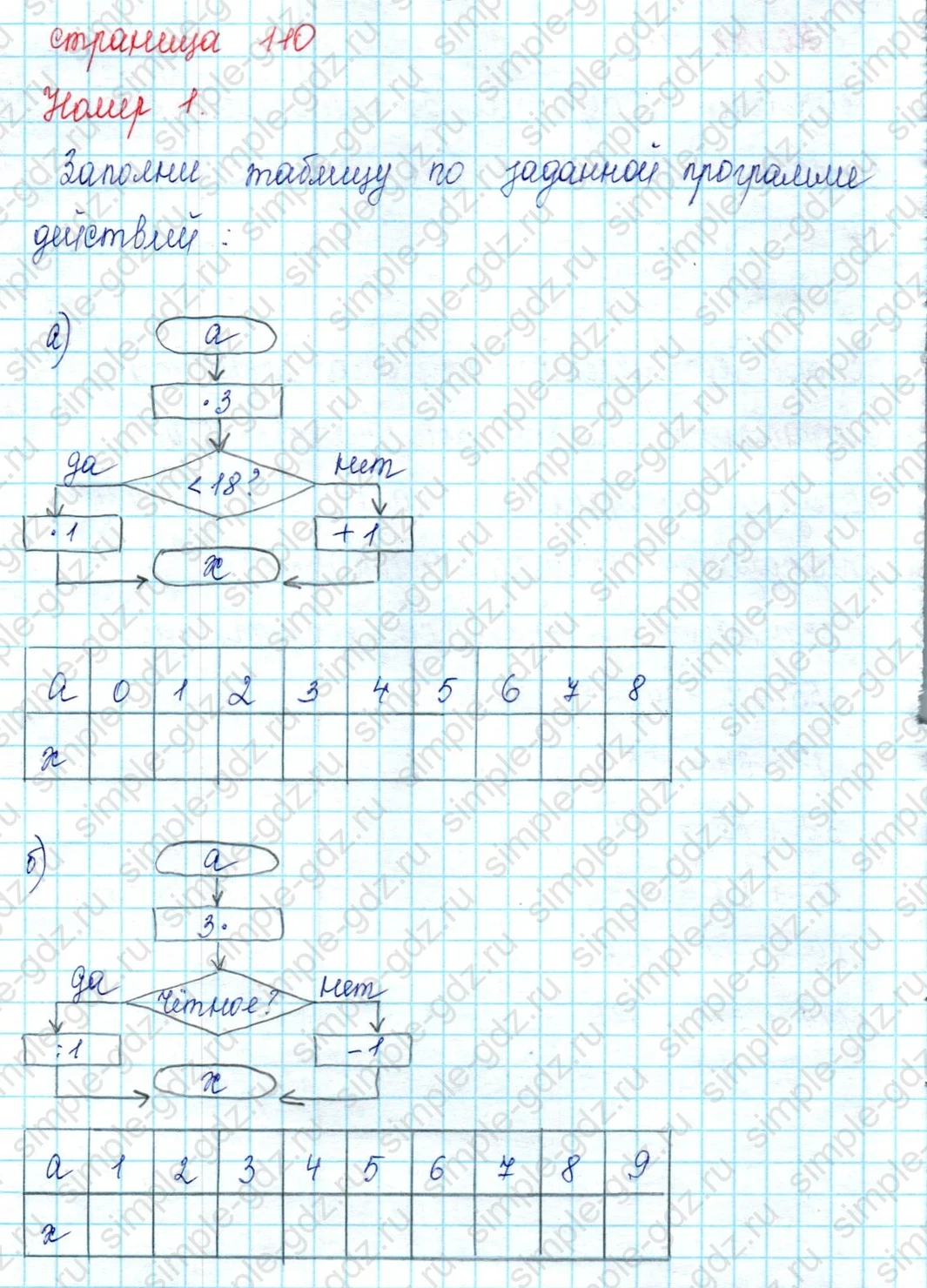 matematika class-2 Математика 2 класс учебник Петерсон 1, 2 и 3 часть - 2 Часть страница 110 ответ Номер 1