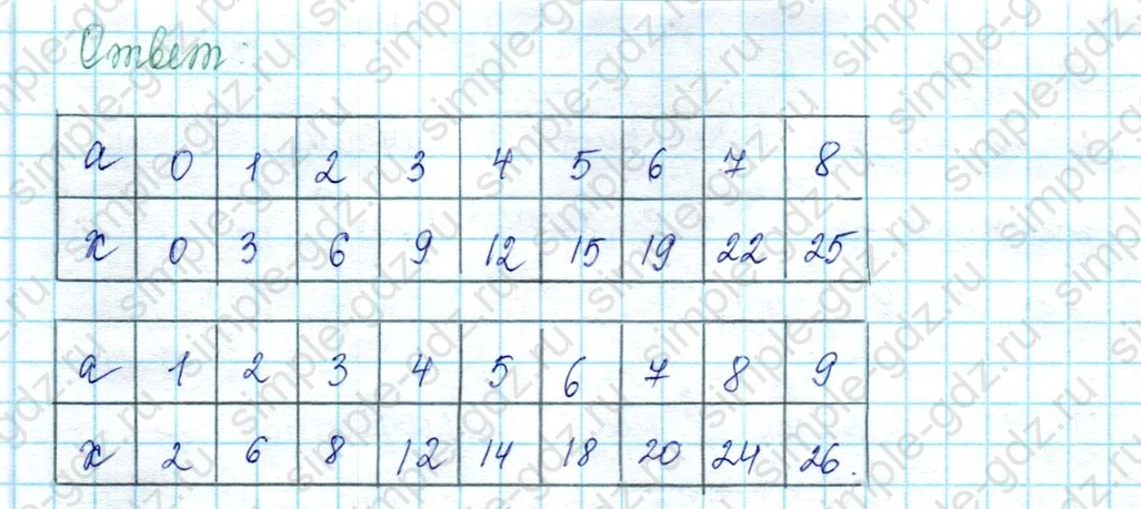 matematika class-2 Математика 2 класс учебник Петерсон 1, 2 и 3 часть - 2 Часть страница 110 ответ Номер 1
