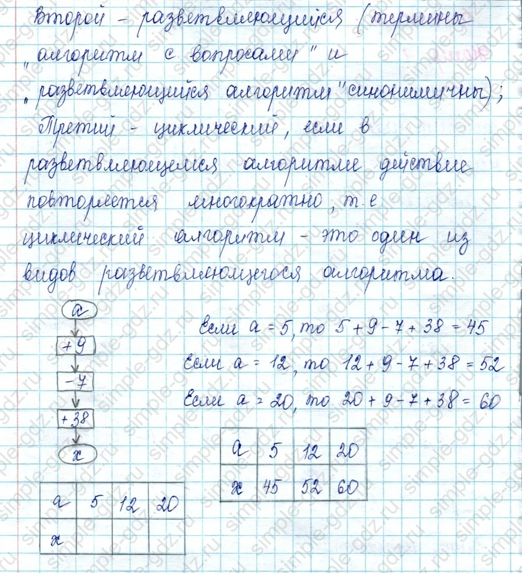 matematika class-2 Математика 2 класс учебник Петерсон 1, 2 и 3 часть - 2 Часть страница 32 ответ Номер 1