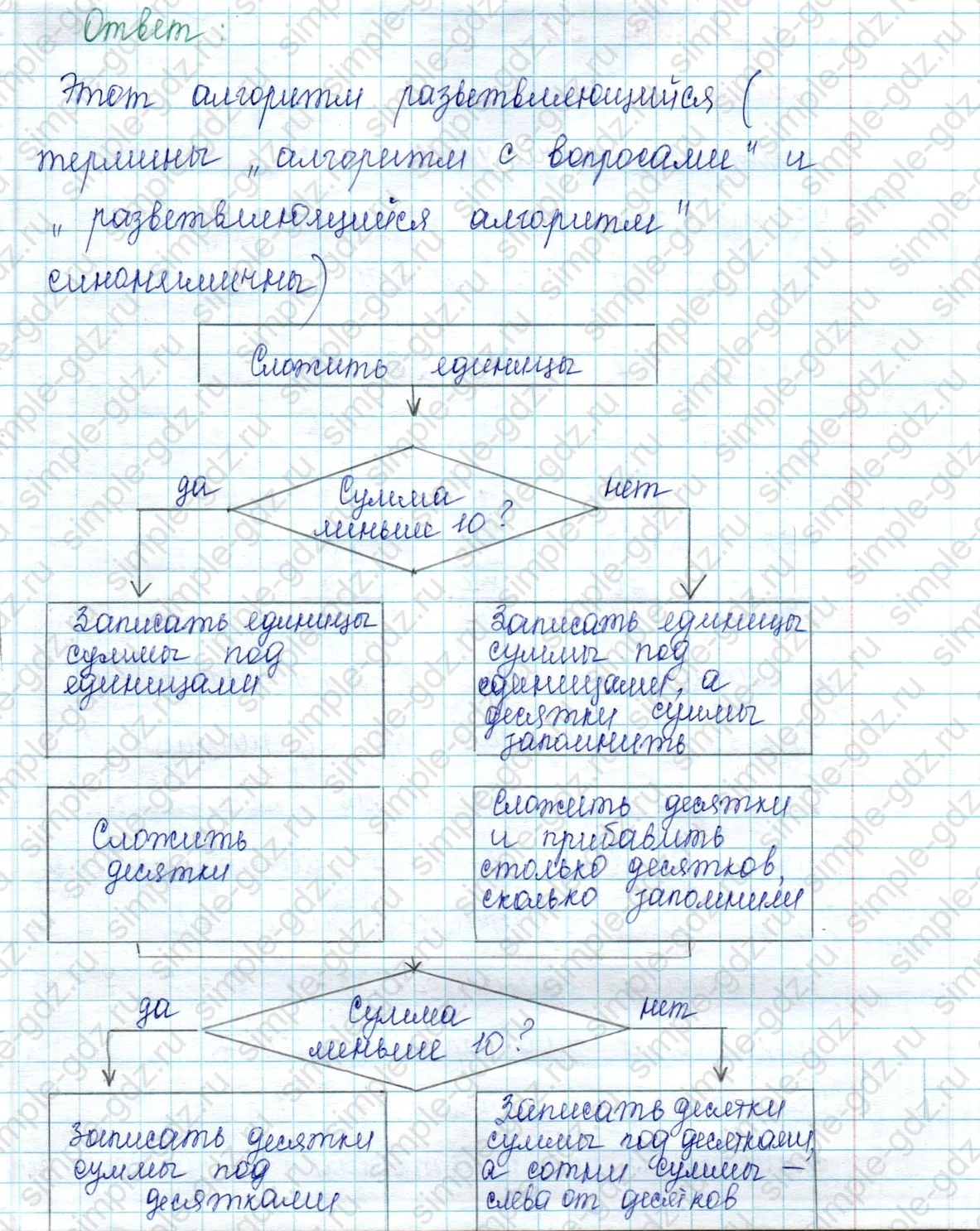 matematika class-2 Математика 2 класс учебник Петерсон 1, 2 и 3 часть - 2 Часть страница 32 ответ Номер 2