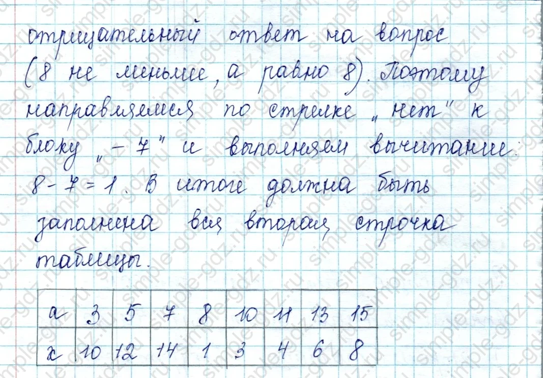matematika class-2 Математика 2 класс учебник Петерсон 1, 2 и 3 часть - 2 Часть страница 54 ответ Номер 5 Игра Вычислительные машины